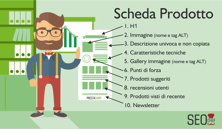 Ottimizzazione SEO per PrestaShop